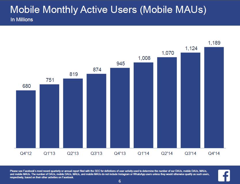 Mobile_Monthly_Active_Users