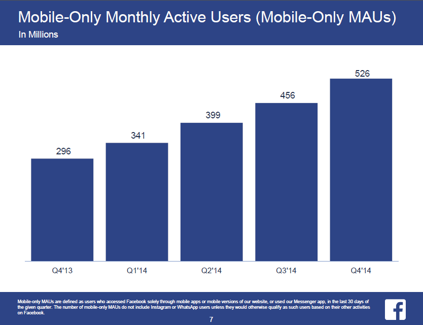 Mobile_Only_Monthly_Active_Users
